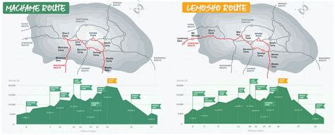 Machame Vs Lemosho Route Which Is The Ultimate Kilimanjaro Route Best