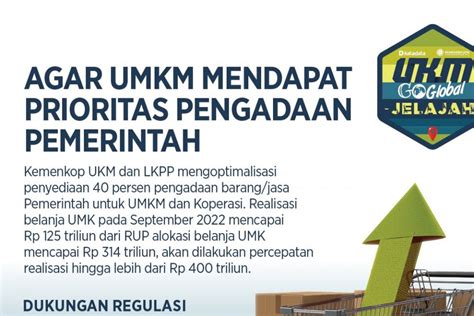 Pemerintah Dorong UMKM Penuhi Kuota 40 Persen Belanja Pengadaan