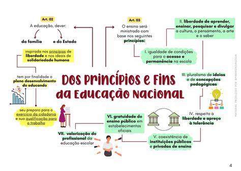 Ldb Em Mapas Mentais Atualizada Artofit