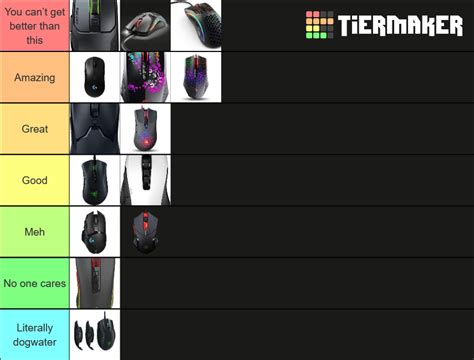 Minecraft Pvp Mice Tier List Community Rankings TierMaker