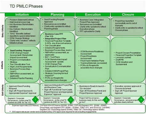 Ustcer Pmlc Overview