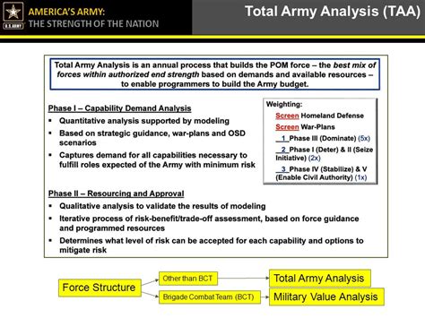 Americas Army The Strength Of The Nation Americas Army The Strength