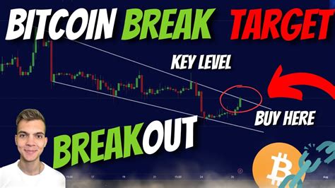 Bitcoin BREAKOUT Targets BTC Crypto BITCOIN PRICE PREDICTION TODAY