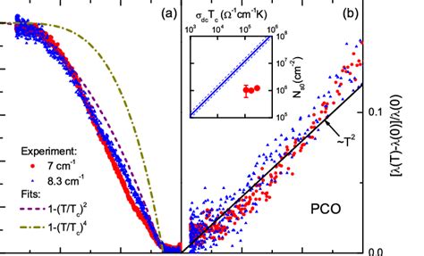 Color Online Panel A Superfluid Density Ns T L L