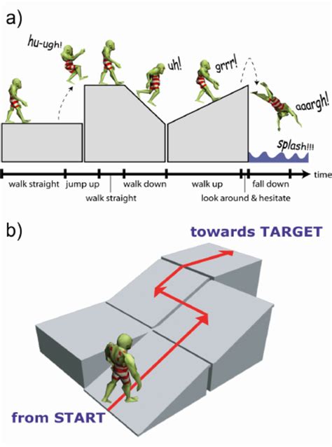 Autonomous Agent Behavior A Choosing Animation And Sound Based On