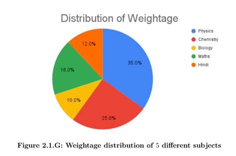 Statistics Week 2 Graded Assignments IIT Madras