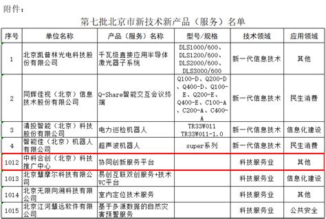 中科合创“协同创新服务平台” 列入第七批北京市新技术新产品（服务）名单