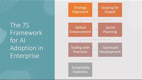 The Executive Playbook for AI Integration: Mastering the 7S Framework ...