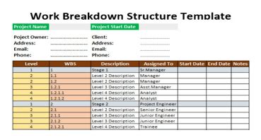 Work Breakdown Structure In Excel How To Create Methods