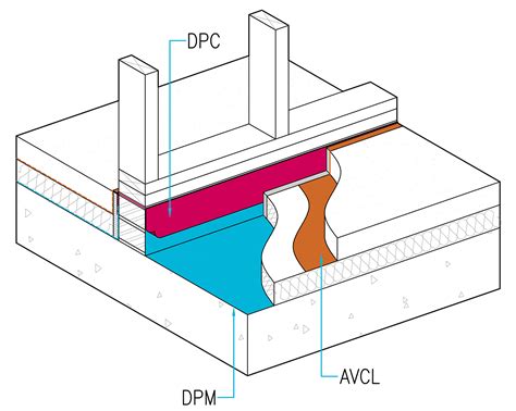 Damp Proof Courses Nhbc Standards Nhbc Standards