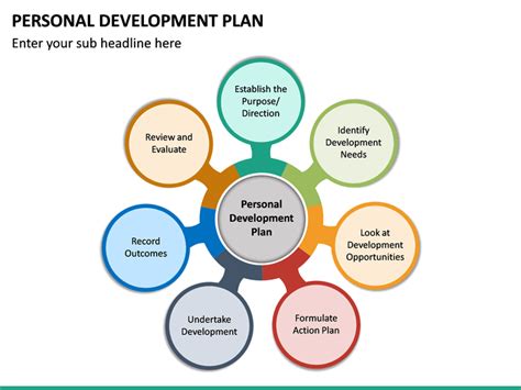 Personal Development Plan Powerpoint Template Sketchbubble