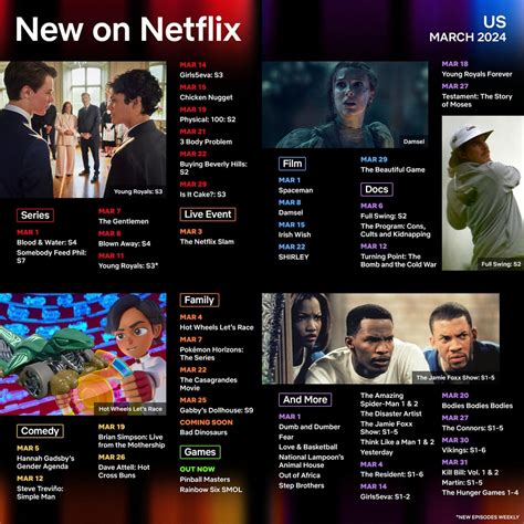 Full series coming to Netflix on Mar 4 : r/TheResident