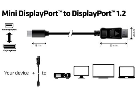 Displayport Click Import