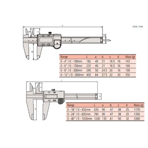 Mitutoyo 0 300mm Inch Metric Dual Scale Absolute Digimatic Caliper 500