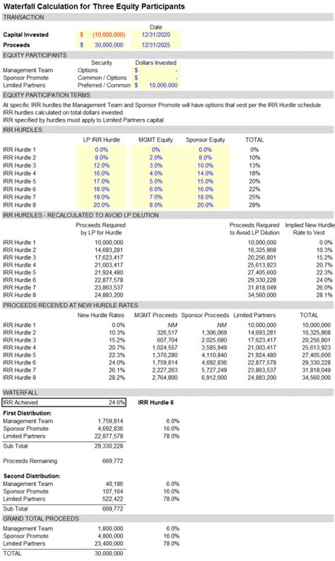 Distribution Waterfall A Simple Model