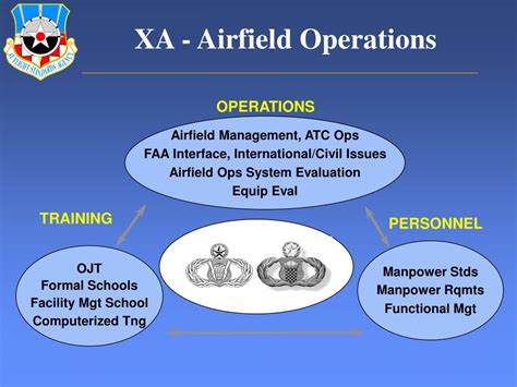 PPT Air Force Flight Standards Agency And Airfield Operations