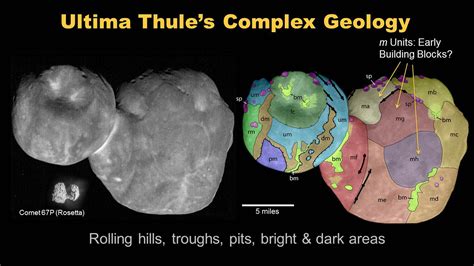 Ultima Thule: Revealing First Primordial Planetesimal | Space ...