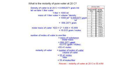 Molar Mass Calculation Procedure You May Need to Know - smyrnatrading.com