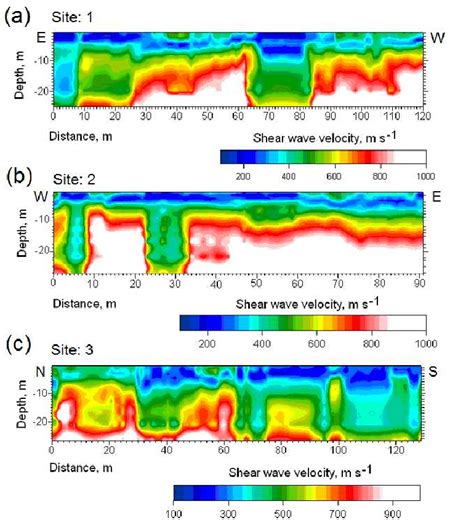 Shear Wave Velocity Field Showing The Locations Of Shear Download