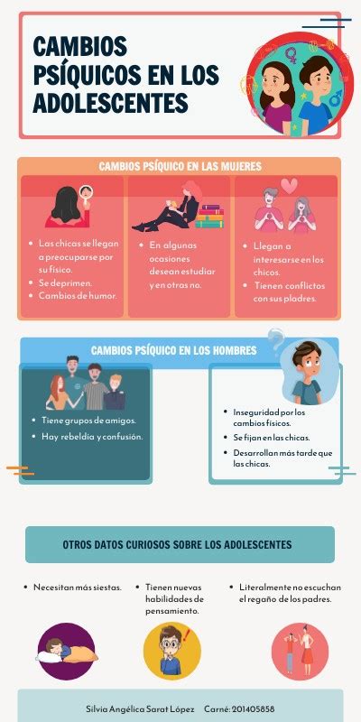 Infograf A Cambios Ps Quicos En La Adolescencia