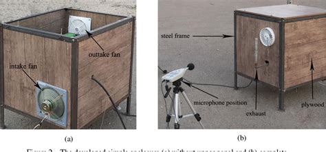 Figure 1 from Noise reduction of a portable gas generator set using an ...