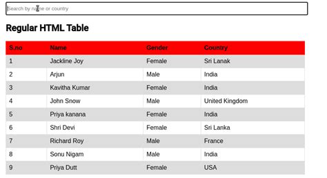 How To Create An Angular Table In Angular