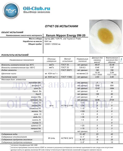 Xenum Nippon Energy 0W-20 отработка на Toyota Landcruiser Prado после ...