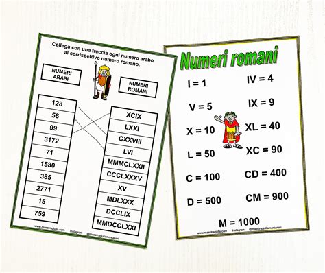 Numeri Romani Maestra Giulia Montanari