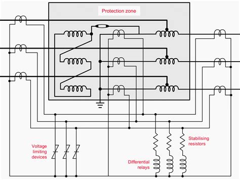 What Is The Unit Protection And Why It S Widely Used In Transmission