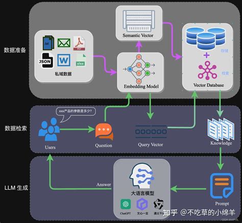 大模型检索增强生成（rag）有哪些好用的技巧？ 知乎