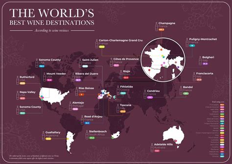 Best International Wine Regions And Most Beautiful Vineyards Ranked