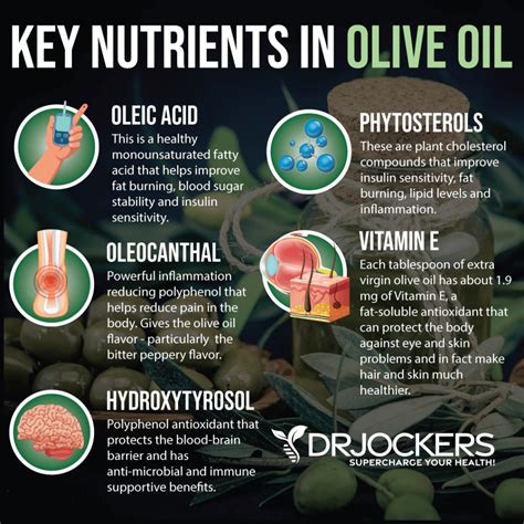 Olive Oil: Health Benefits, Best Sources and How to Use It