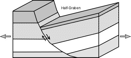 Formation Of Block Mountains Diagram