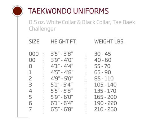 Taekwondo: Taekwondo Uniform Size Chart