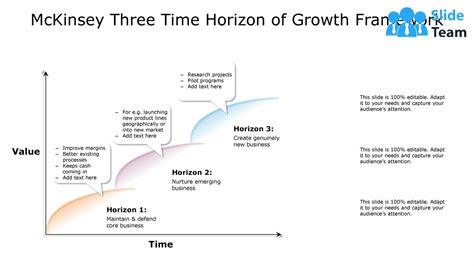 Mckinsey Three Time Horizon Of Growth Framework Youtube