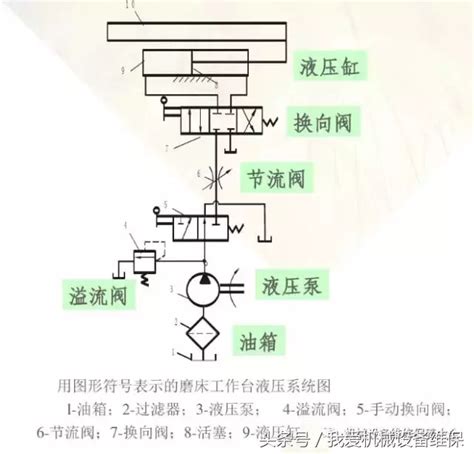 一文看懂液压传动的基本原理和组成，附图示 液压汇