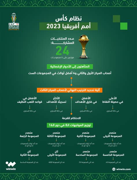 تعرف إلى النظام الكامل لكأس أمم أفريقيا كوت ديفوار 2023