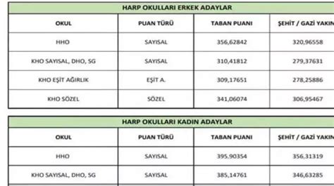 MSÜ TABAN PUANLARI 2022 MSÜ sıralamları taban tavan puanları MSÜ