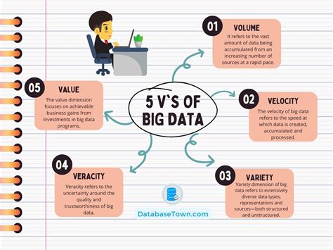 V S Of Big Data Definition And Explanation Databasetown