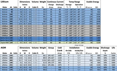 Agm Battery Size Chart