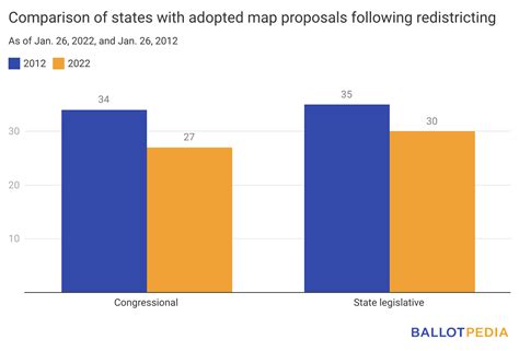 Federal Court Blocks Alabamas Congressional Redistricting Plan Delays