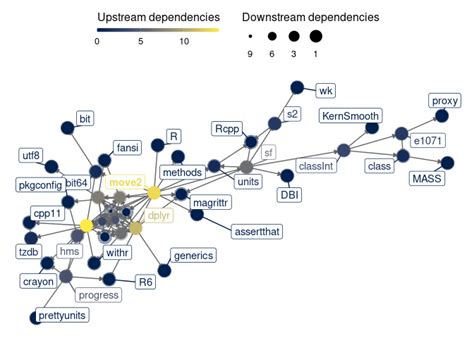 Processing and Analysing Animal Trajectories • move2