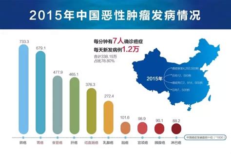 Sbcvc软银中国资本