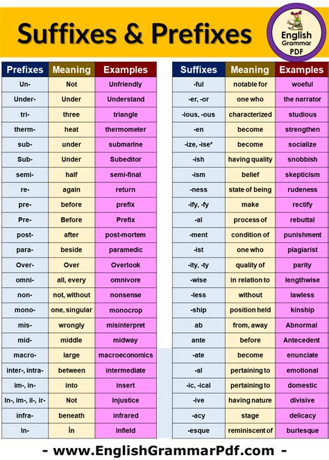 Examples Of Prefixes Suffixes Used In Sentences English Grammar Pdf