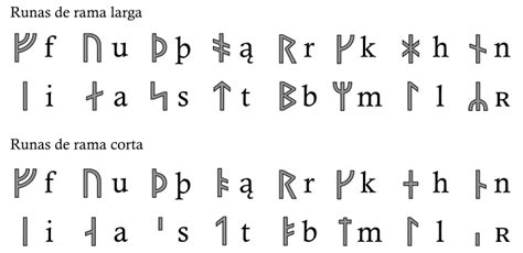 El Alfabeto Rúnico Simboloteca
