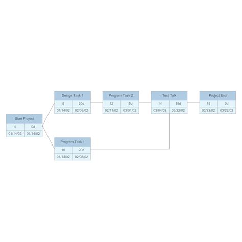 PERT Chart 2