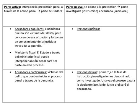 Proceso Penal Economipedia