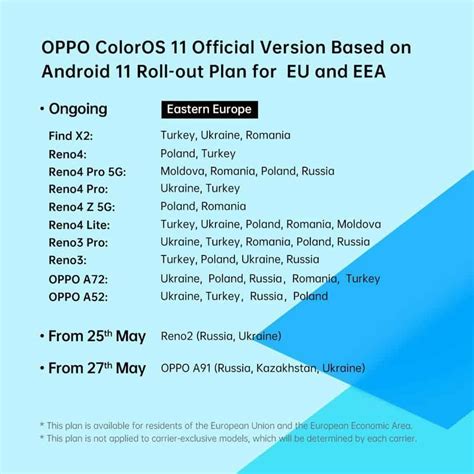 OPPO ColorOS11 Updates Rollout Plan For May 2021