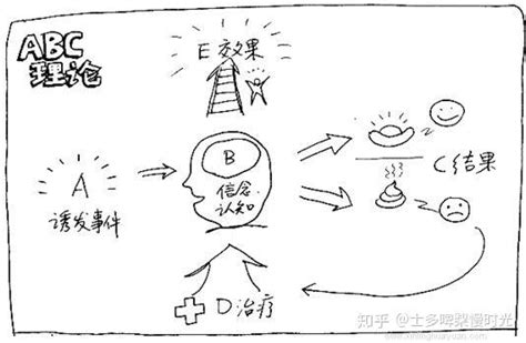 心知识／情绪管理：学会合理情绪疗法 知乎