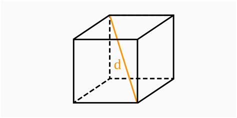 Cube Calculator